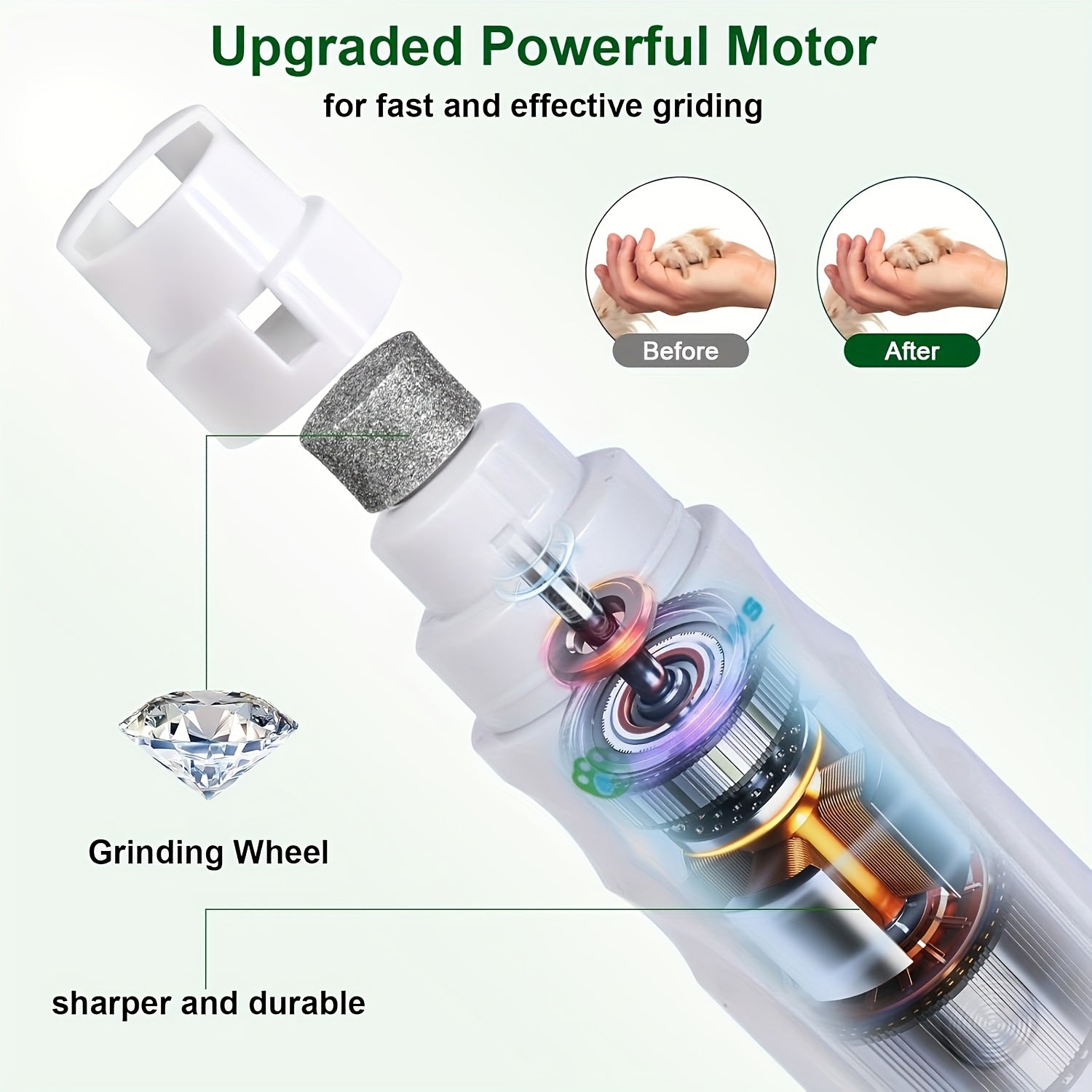 Electric Pet Nail Grinder USB Rechargeable Electric Dog Nail Clippers Quiet Electric Dog Cat Paws Nail Grooming Trimmer Tools